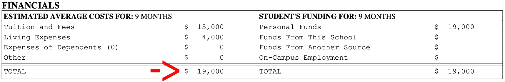 Prolonger le visa F-1 i20 Financial